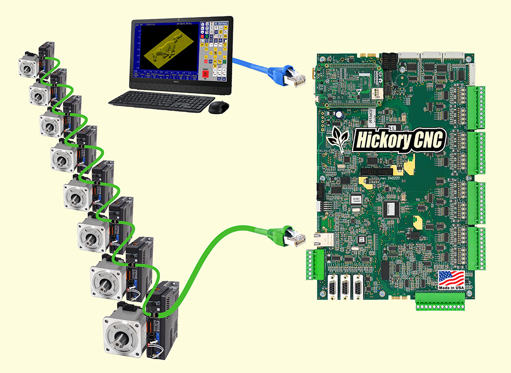 Centroid Hickory EtherCAT CNC platform