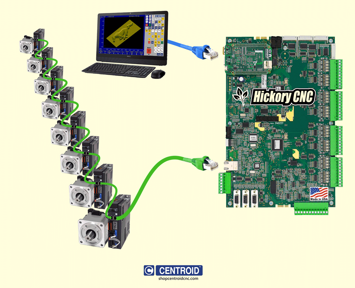 Hickory CNC Controller